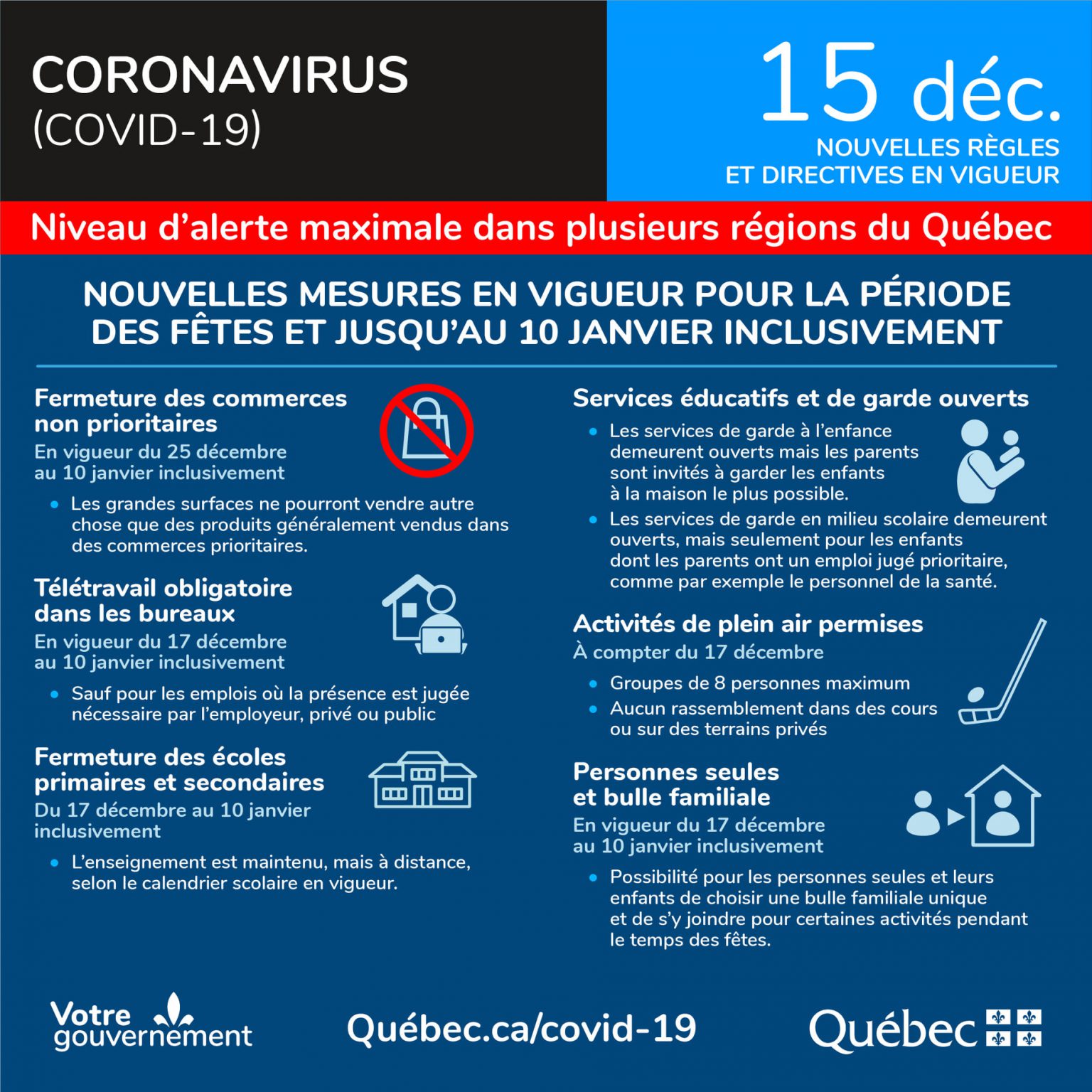 COVID-19 - Nouvelles Règles Et Directives En Vigueur - 15 Décembre ...